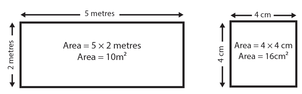 Diagram showing how to calculate the area of squares and rectangles.