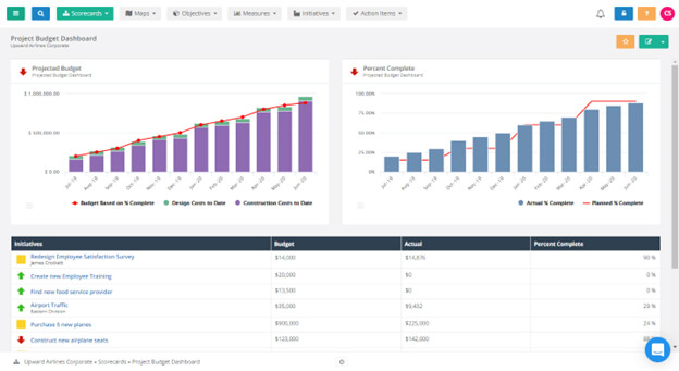 Project Budget Dashboard