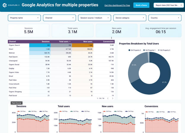 Google Analytics for Multile Websites Dashboard