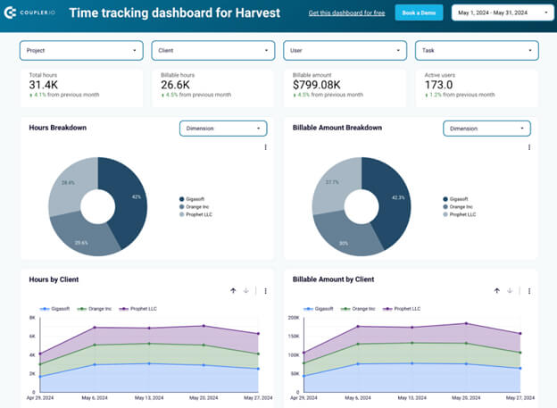 Project Management Dashboard for Harvest