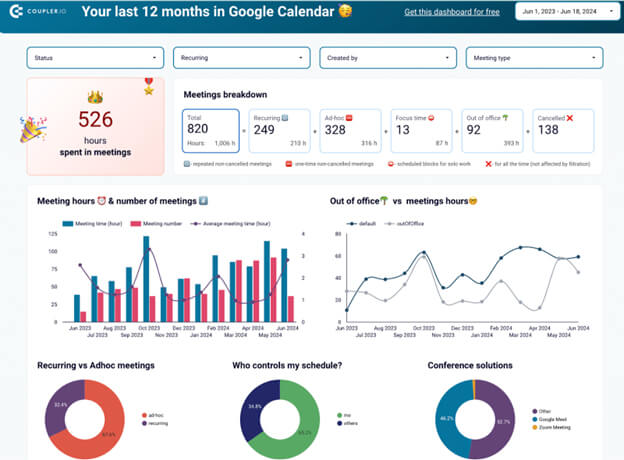 Google Calendar Dashboard