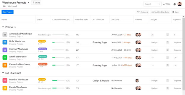 Multiple Project Management Dashboard