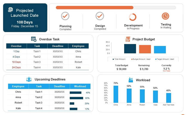 Project Management KPI Dashboard