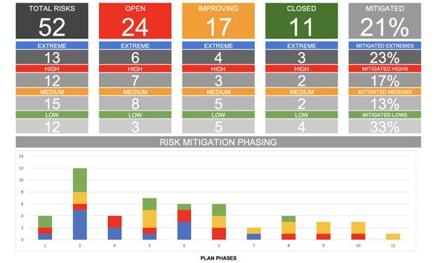 Project Risk Management Dashboard