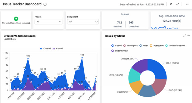 Issue Tracker Dashboard