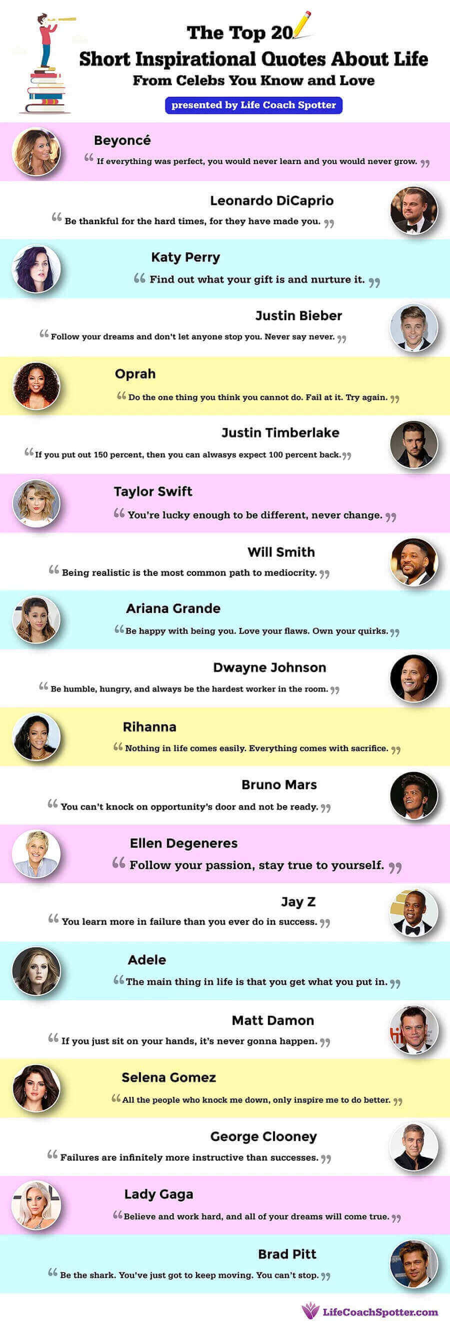 The Top 20 Short Inspirational Quotes About Life from Celebrities