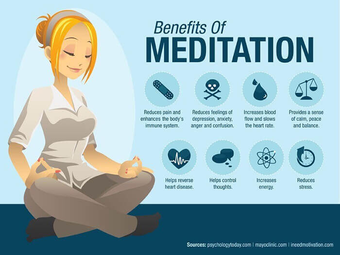 The Benefits of Meditation.