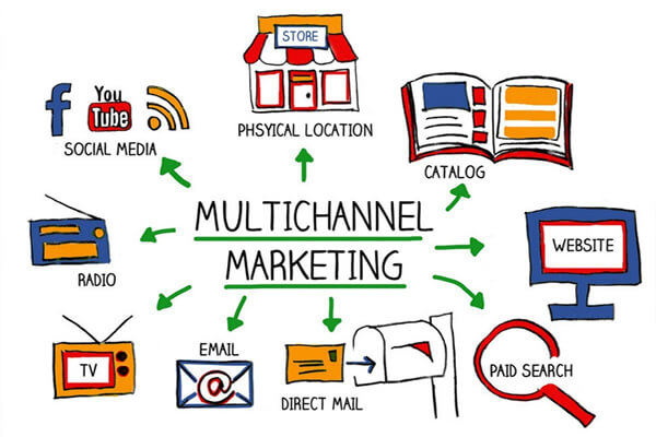 Multichannel Marketing