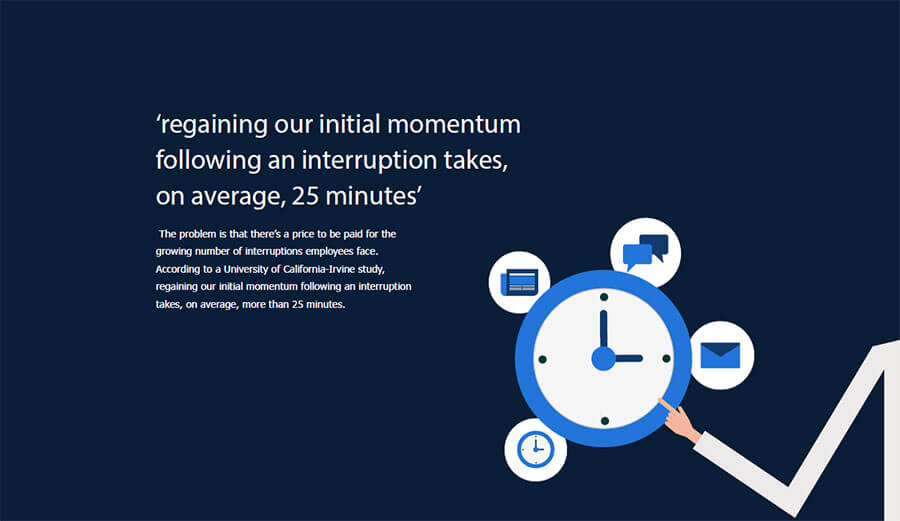 Regaining our initial momentum following an interruption takes, on average, 25 minutes