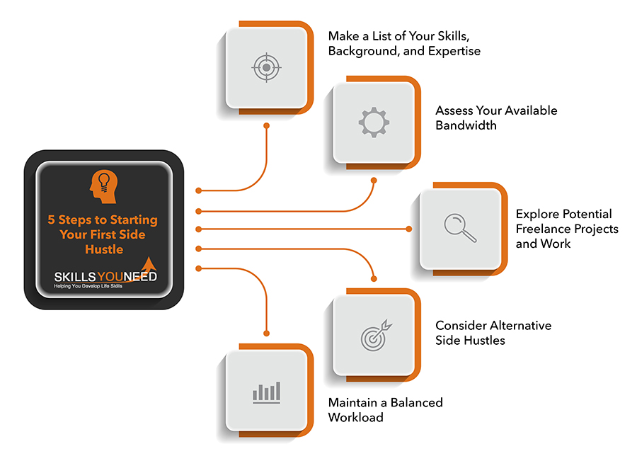 Side hustle infographic - provided by https://coachfoundation.com/blog/