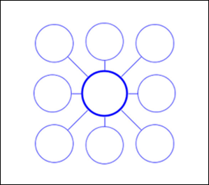 Bubble brainstorm example.