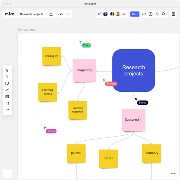 Screenshot of Miro concept map.