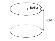 Surface area of a cylinder