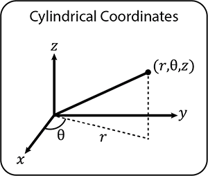 Cylindrical Coordinates