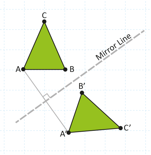 How to draw reflections across a mirror line.