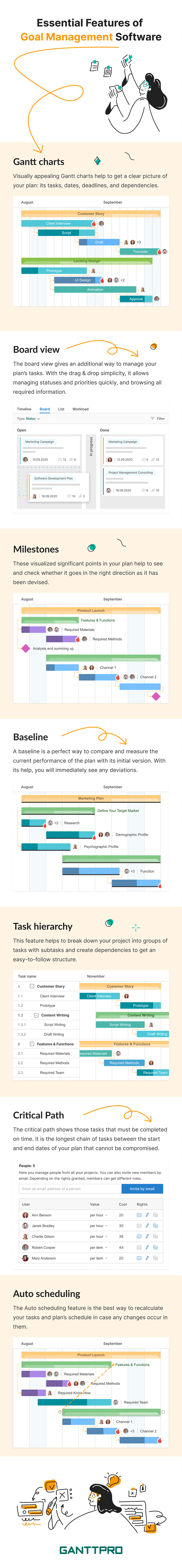 Essential Features of Goal Management Software - Infographic