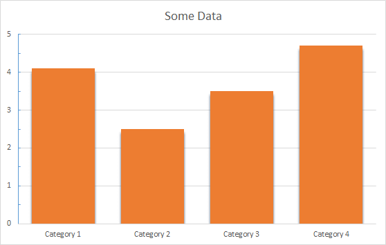 Example basic bar chart