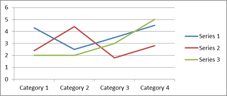 Example line chart