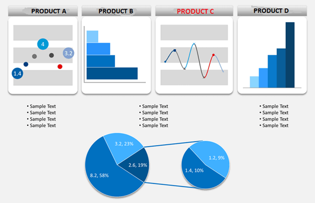 Presentation slide with various graphs and charts.