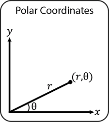 Polar Coordinates