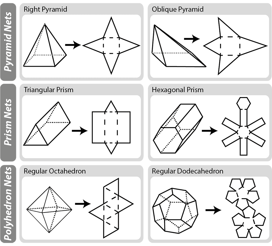 Nets of Prisms, Pyramids and other Polygons.