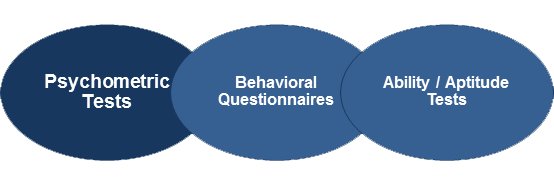 Types of psychometric test