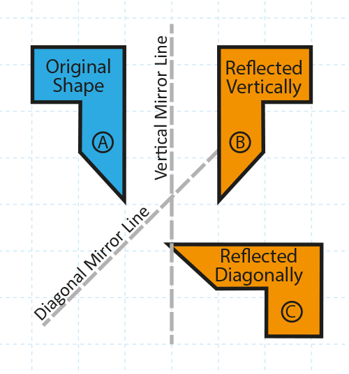 Shape transformation: Shape reflected on a vertical and diagonal mirror line.