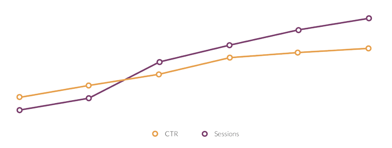 Proof of traction for your business investors