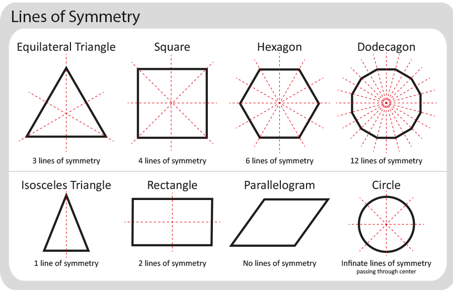 Lines of Symmetry