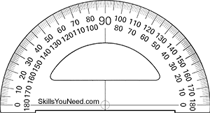 Protractor