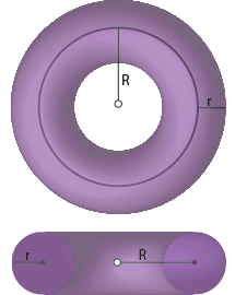 Calculate the surface area of a torus.