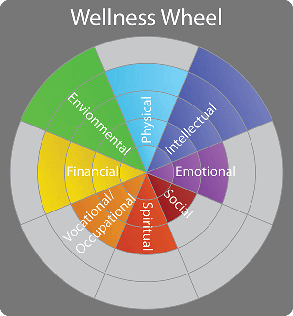 Wellness Wheel